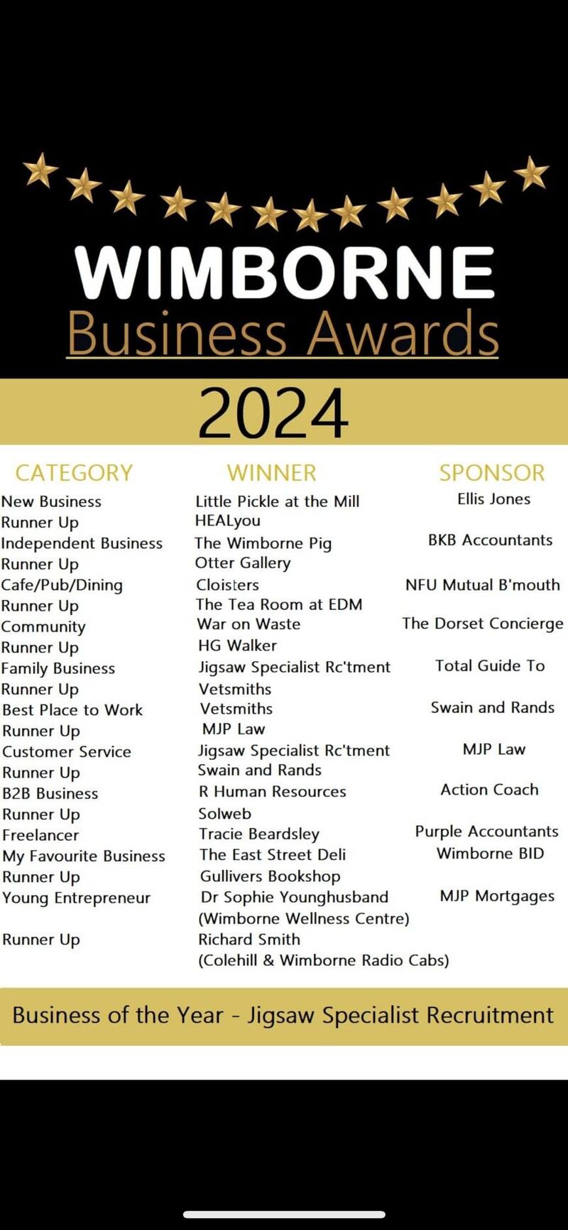 GALLERY: The Wimborne Business Awards